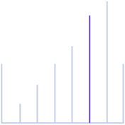 Reputation and reliability