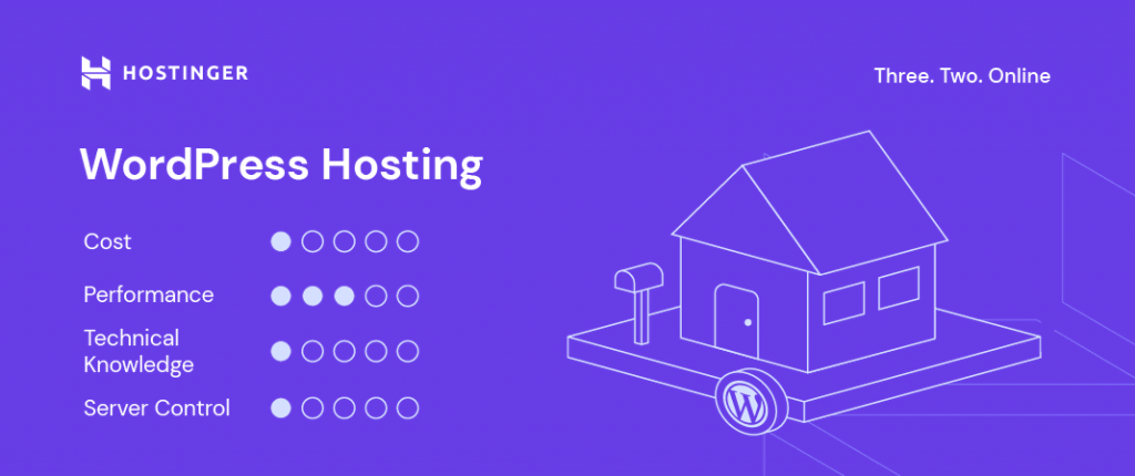 Afbeelding die de kenmerken van Managed WordPress hosting weergeeft met score op 5
