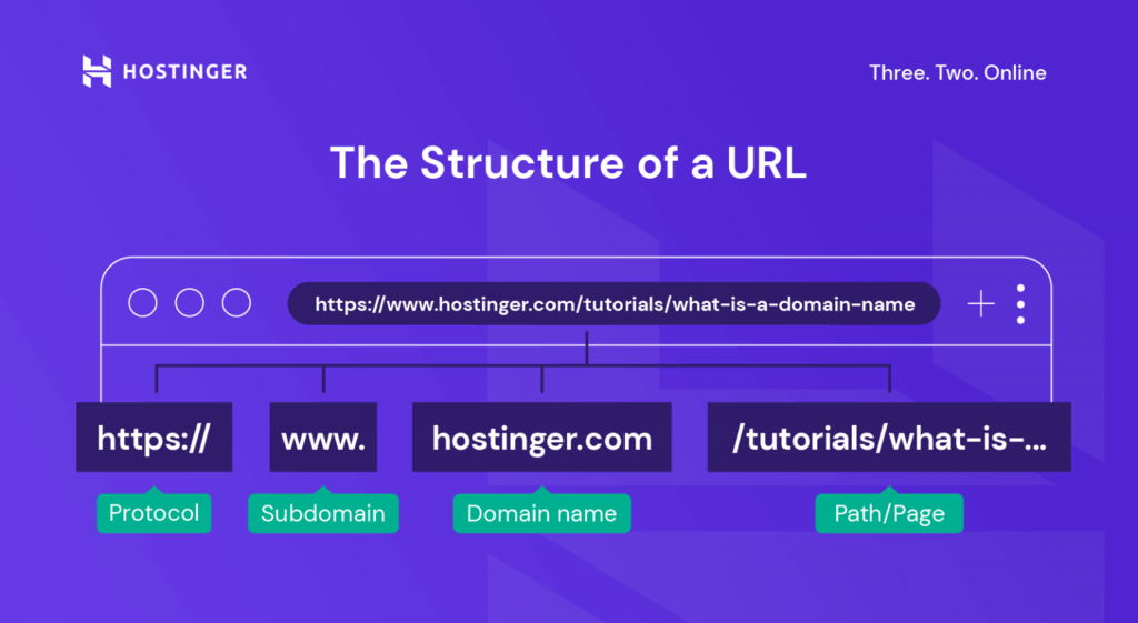 URL domeinstructuur