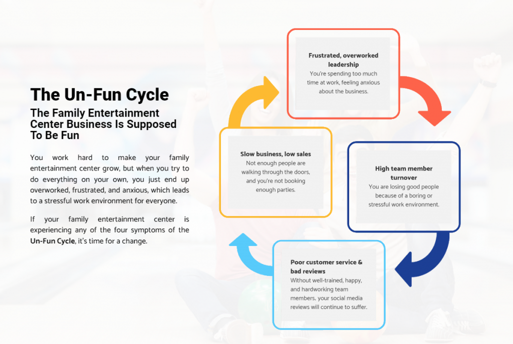 Trainertainment met en évidence les problèmes des clients à l'aide d'un graphique